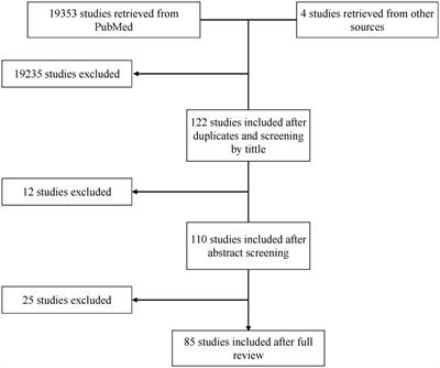 In vitro diagnostic methods of Chagas disease in the clinical laboratory: a scoping review